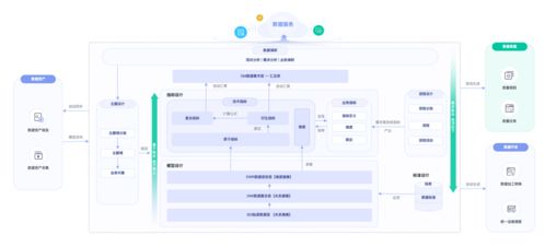 華為云大數(shù)據(jù)輕模式 忘掉底層煩惱，專注數(shù)據(jù)開發(fā)