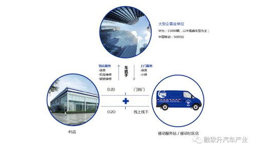 打造移動(dòng)式數(shù)據(jù)驅(qū)動(dòng)服務(wù) 積客體驗(yàn)、品牌形象與智能維修的融合創(chuàng)新