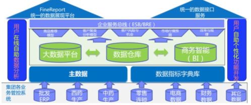 數據治理的核心價值與數據處理服務的實際應用
